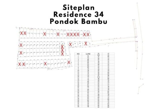 Siteplan Rumah Duren Sawit